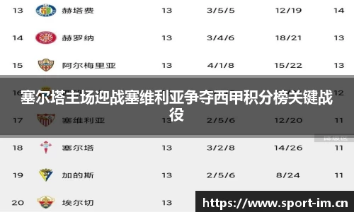 塞尔塔主场迎战塞维利亚争夺西甲积分榜关键战役